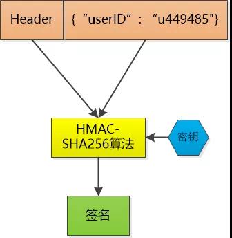 token私钥在哪查看的简单介绍