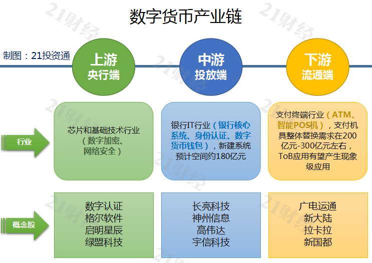 包含imtoken哪个国家用户最多的词条