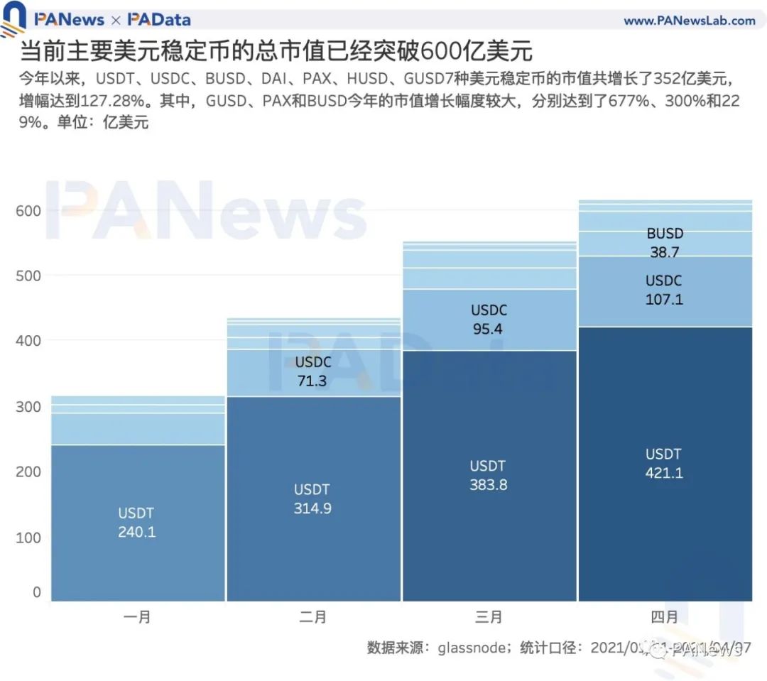 usdt价格7元:usdt现在多少钱一个