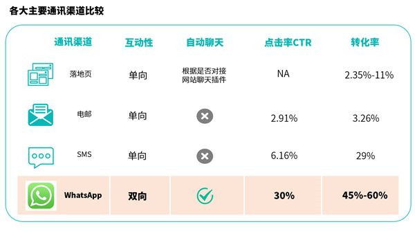 whatsapp最新版官方网下载2020:whatsapp最新版官方网下载 2022