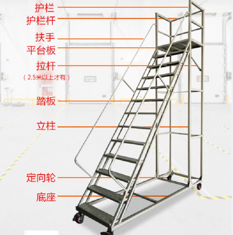 梯子和地面夹角是多少度:梯子与地面的夹角不能大于多少度