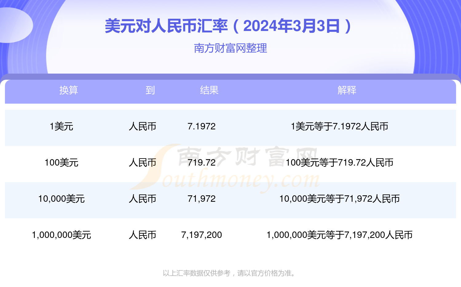 美元人民币最新汇率走势:美元人民币汇率走势图实时查询