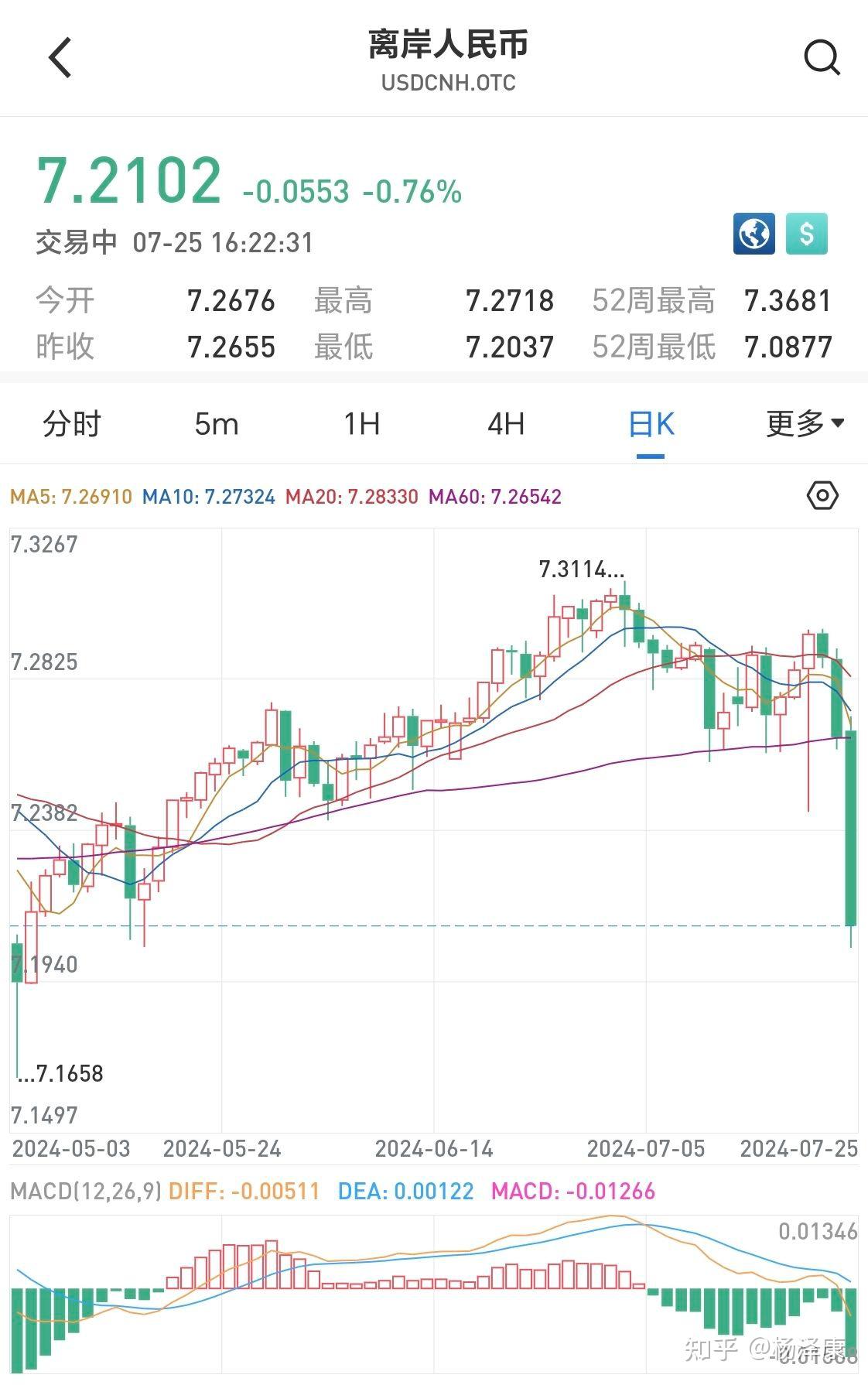 美元人民币最新汇率走势:美元人民币汇率走势图实时查询