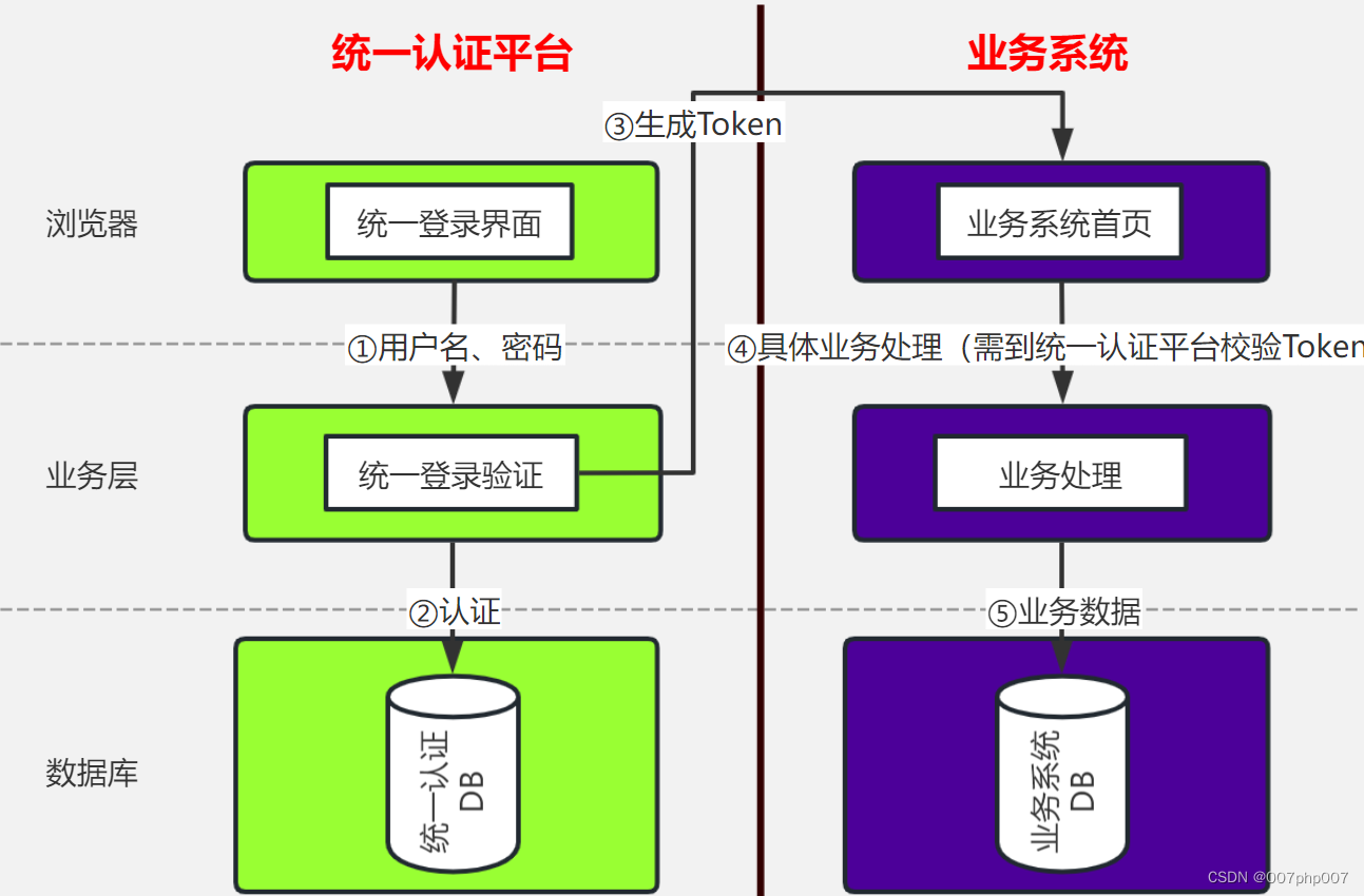 tokentoken官网2.0:token imdownload