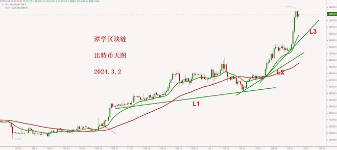 比特币最新行情走势图美金:比特币现货最新价格走势图美元