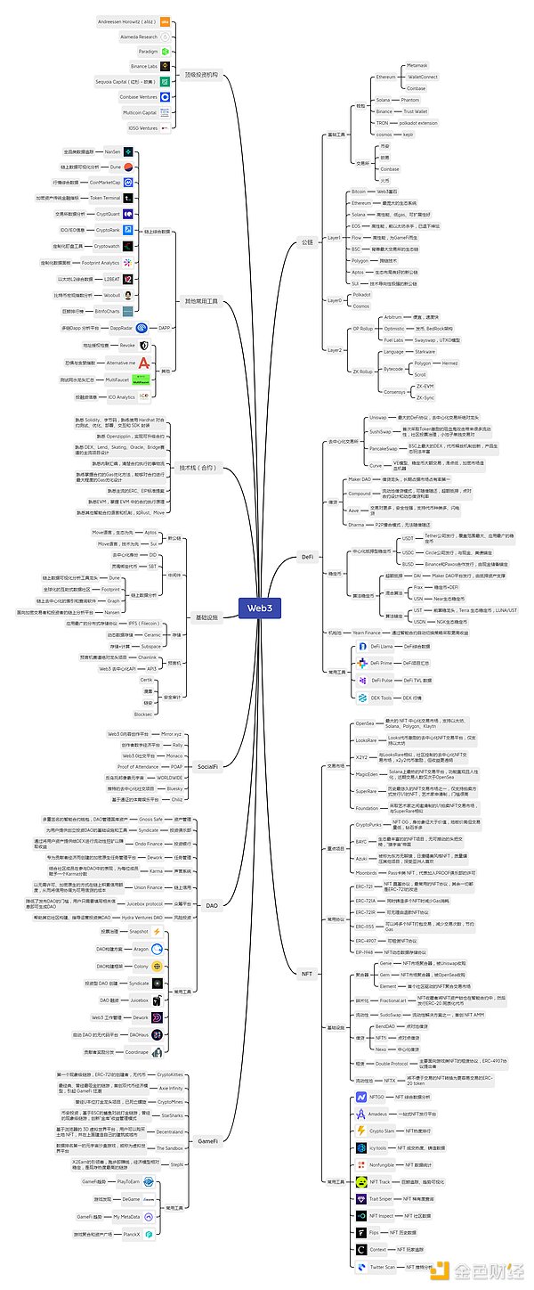 imtoken拥有者权限:imtoken恢复身份币不见了