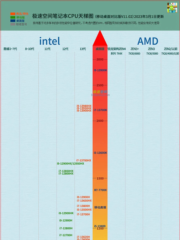 付费梯子pc:付费梯子fastlink