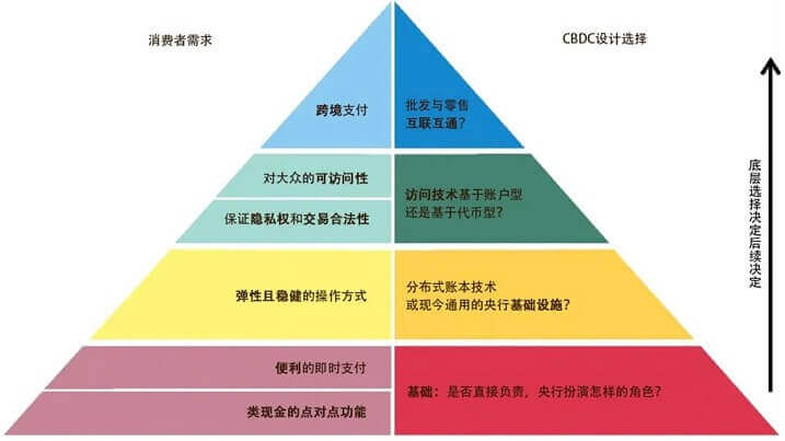 法定数字货币有哪些类型:法定数字货币有哪些类型的