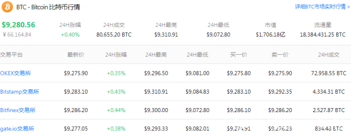 1个比特币要挖多久:一个比特币要挖多久?