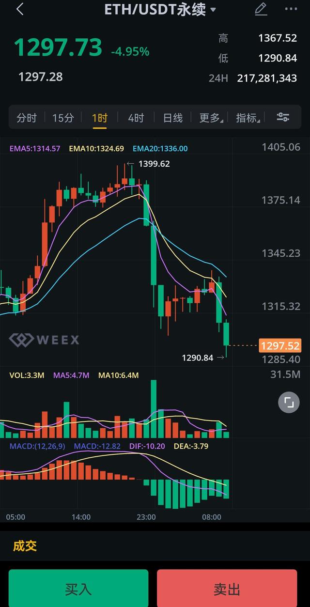 欧元买usdt:欧元买入汇率是多少