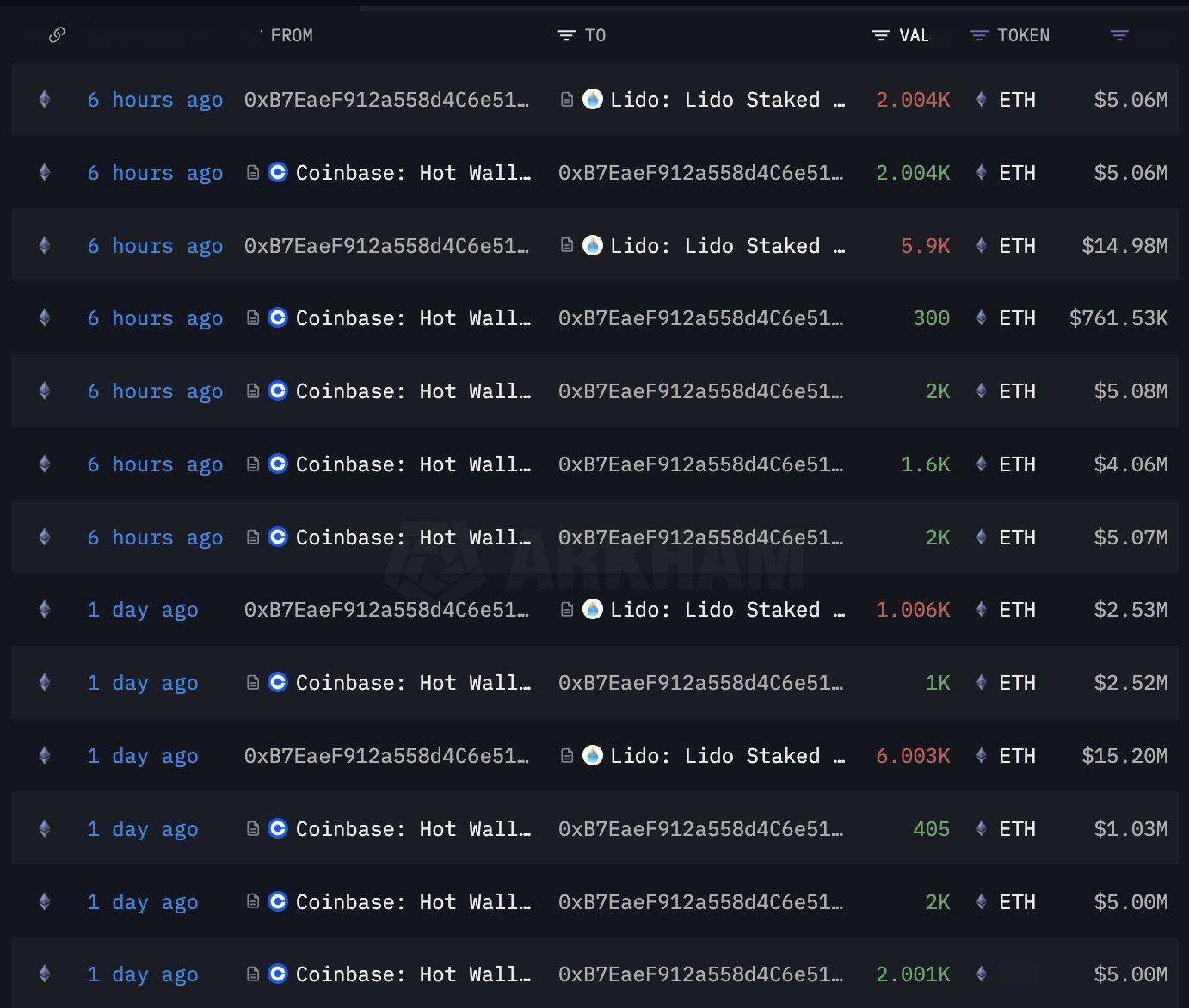 包含tokenpocket怎么充值eth的词条