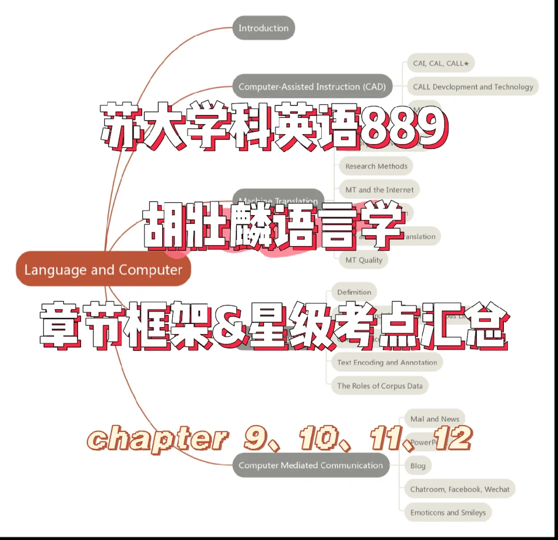 英语社会语言学:英语社会语言学包括哪些内容