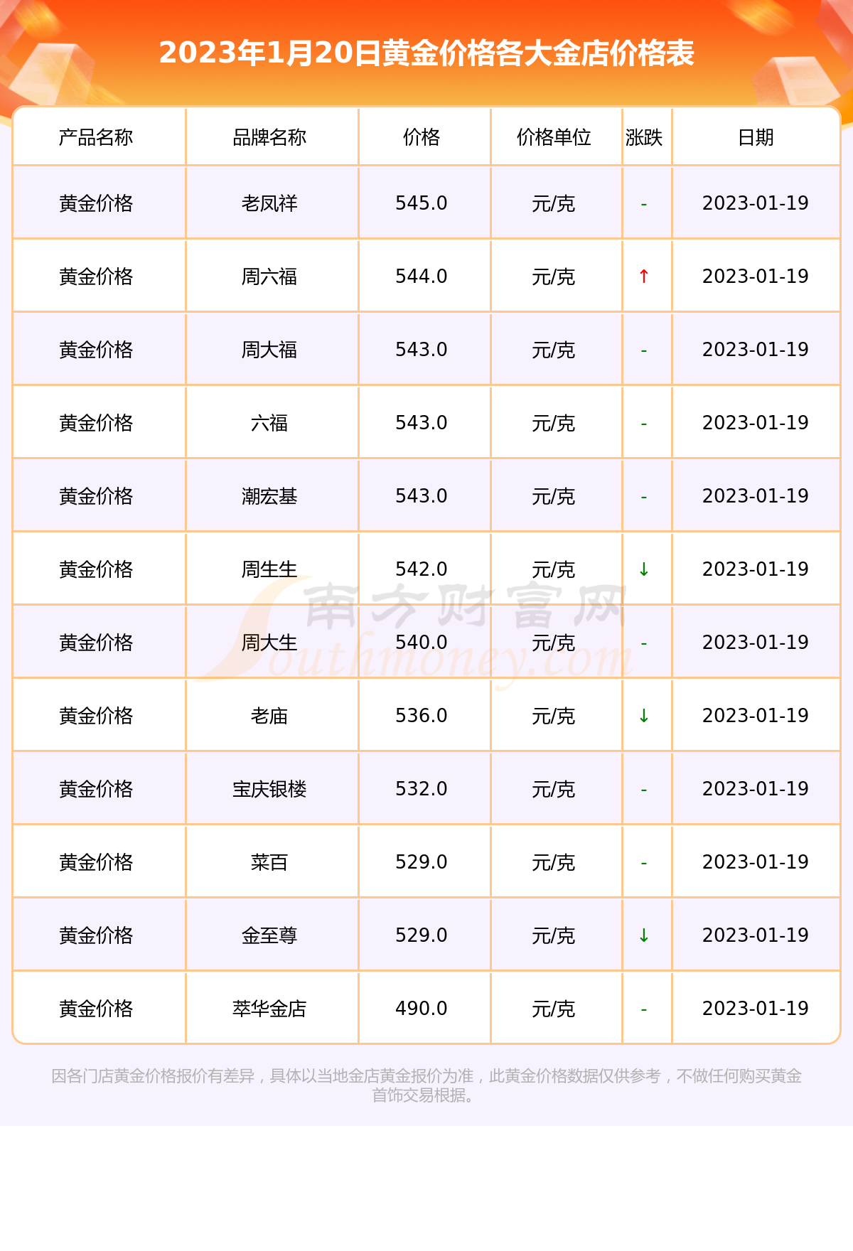 今日黄金价格走势:近日黄金价格走势图