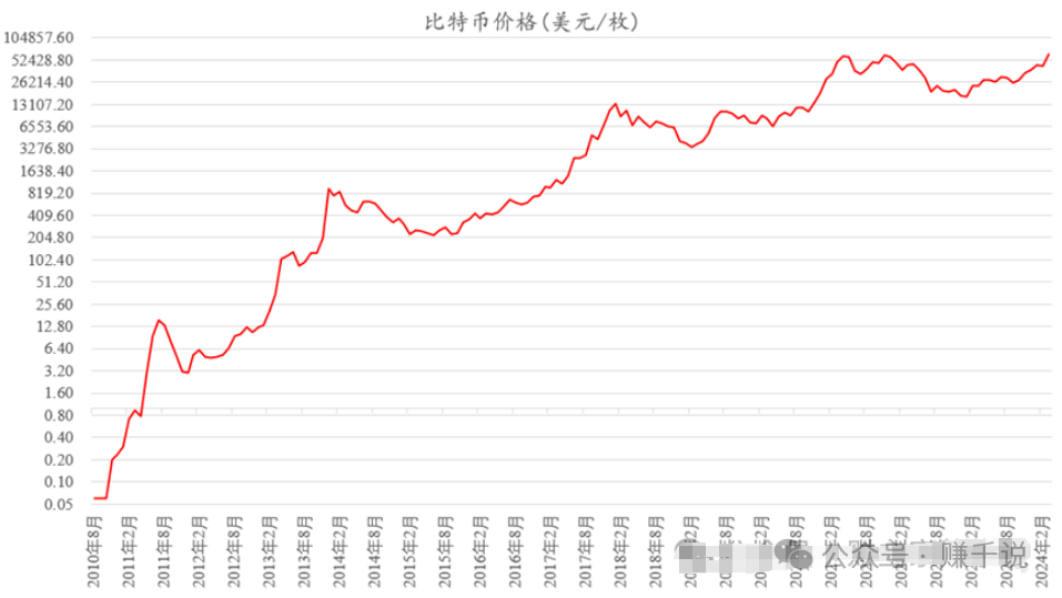 比特币最低多少钱一枚:2020比特币最低多少钱一个