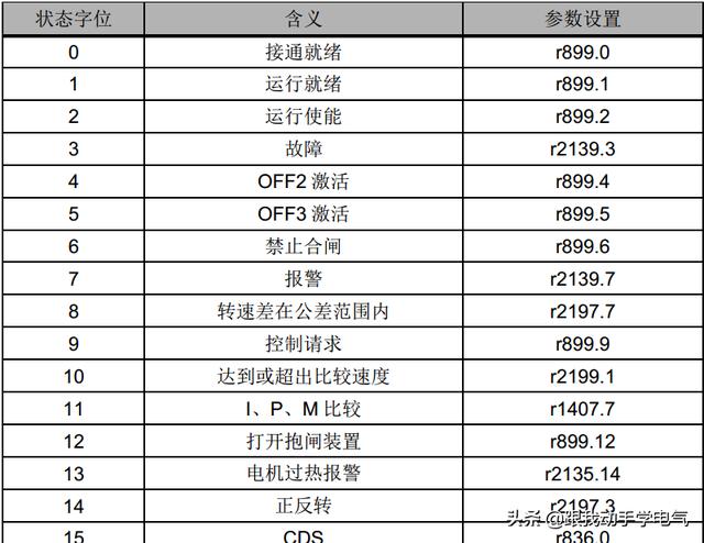 电报文对照表:电报的文件在哪里