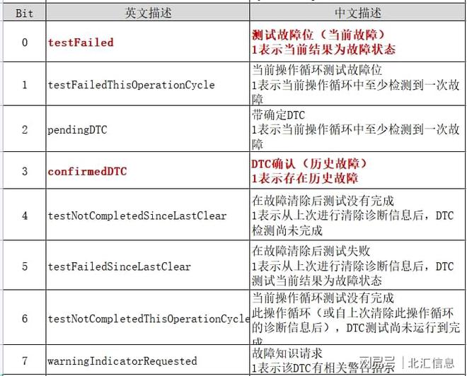 电报文对照表:电报的文件在哪里