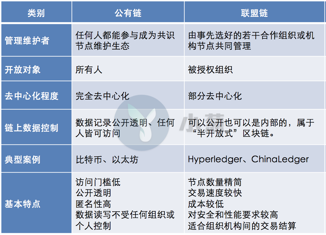 公链的定义:公链的作用是什么