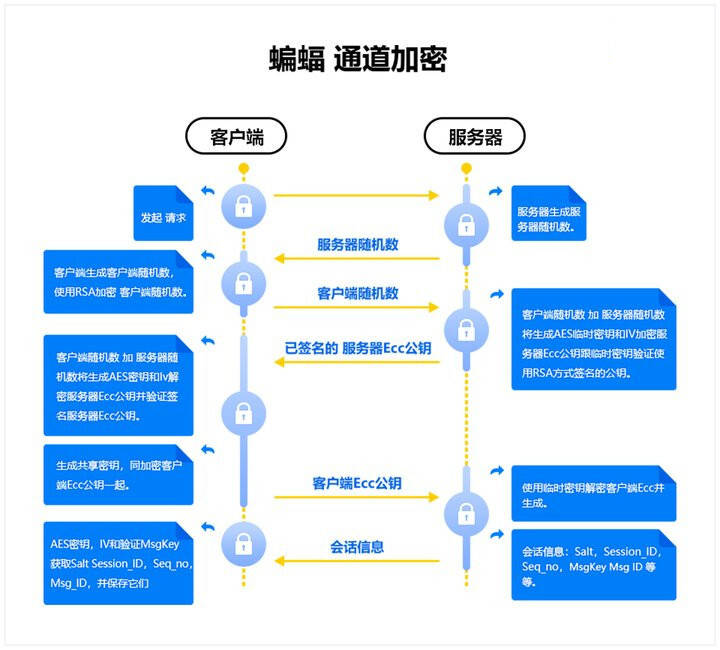 梯子vqn有哪些:整理了一波可用的梯子