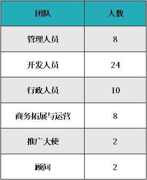 百万钱包信息评估费是什么:百万钱包上征信吗打回访电话吗