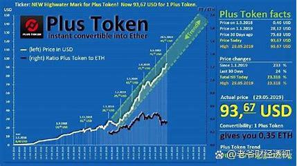 plustoken官方网站:plustoken官网最新消息