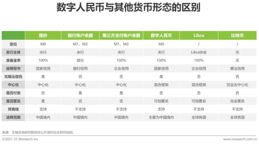 电子货币的概念及应用:电子货币的概念及应用论文