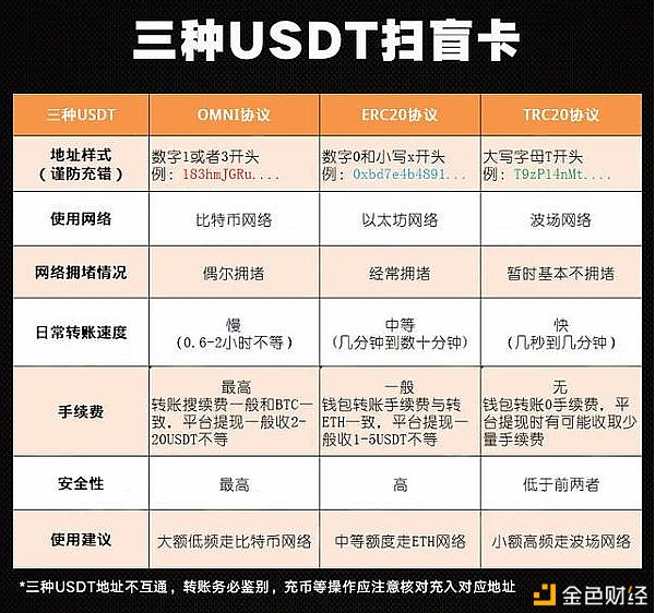 usdt-trc20哪里可以注册的简单介绍