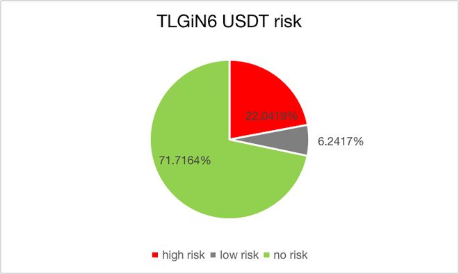 iostusdt:IOST币最新消息