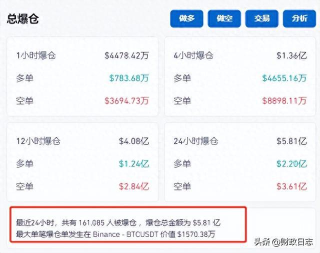 狗狗币一夜暴涨700倍:2025未来4种暴涨的币