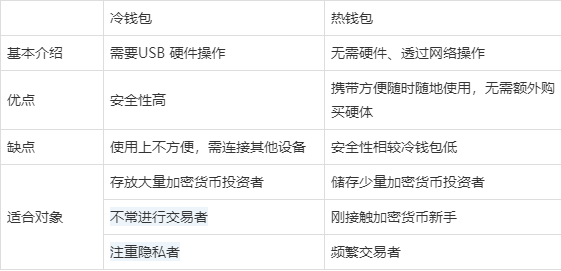 冷钱包下载地址:冷钱包下载地址安卓