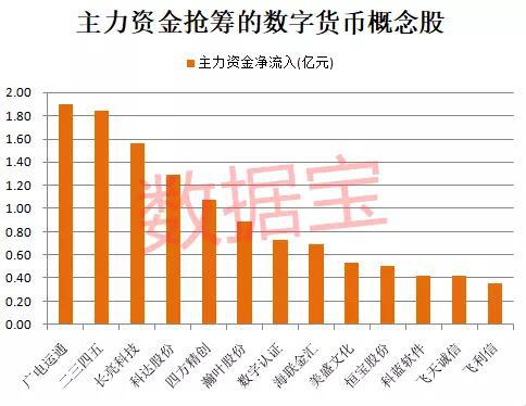 数字货币有哪些主流币种:数字货币有哪些主流币种类