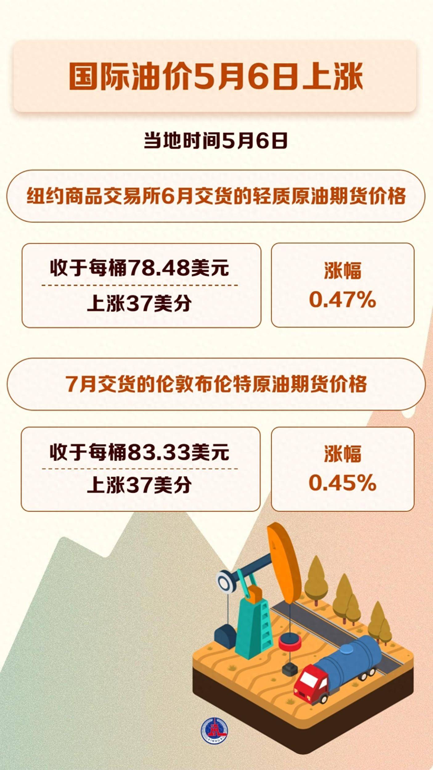 纽约原油价格:纽约原油价格走势图日k线