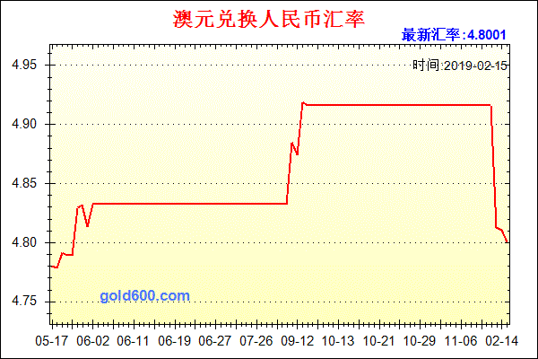 澳元兑人民币汇率:澳门元兑人民币汇率