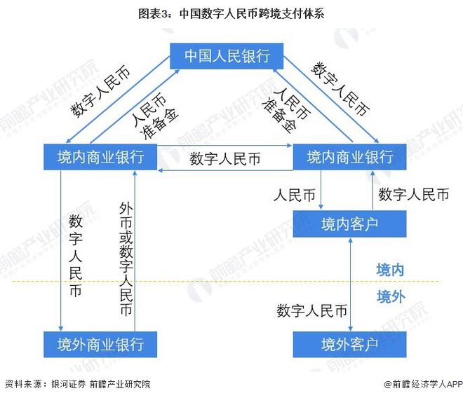 中国数字货币哪些国家加入:参与国家数字货币的上市公司