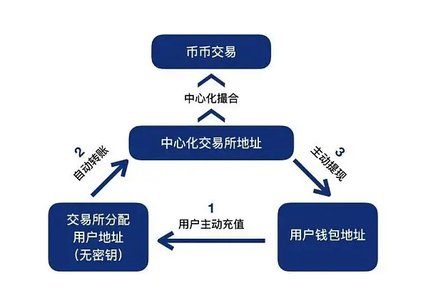 im钱包怎么样:imtoken钱包怎么买trx