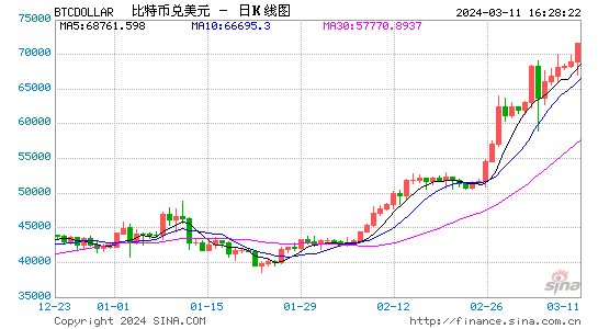 比特币价格历史:比特币价格历史回顾