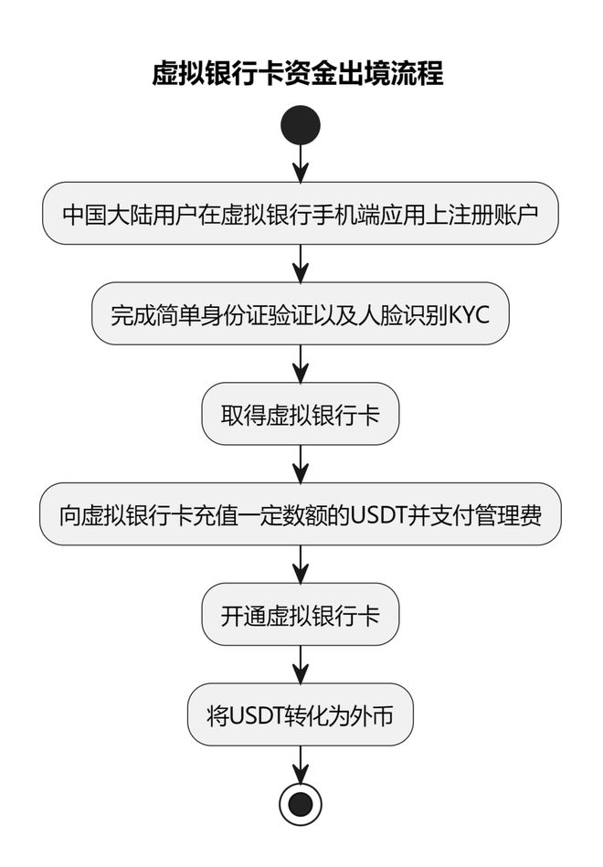 usdt怎么获得:usdt怎么获得可以挖吗