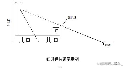 梯子与地面的夹角应为:梯子与地面的夹角应为多少度左右