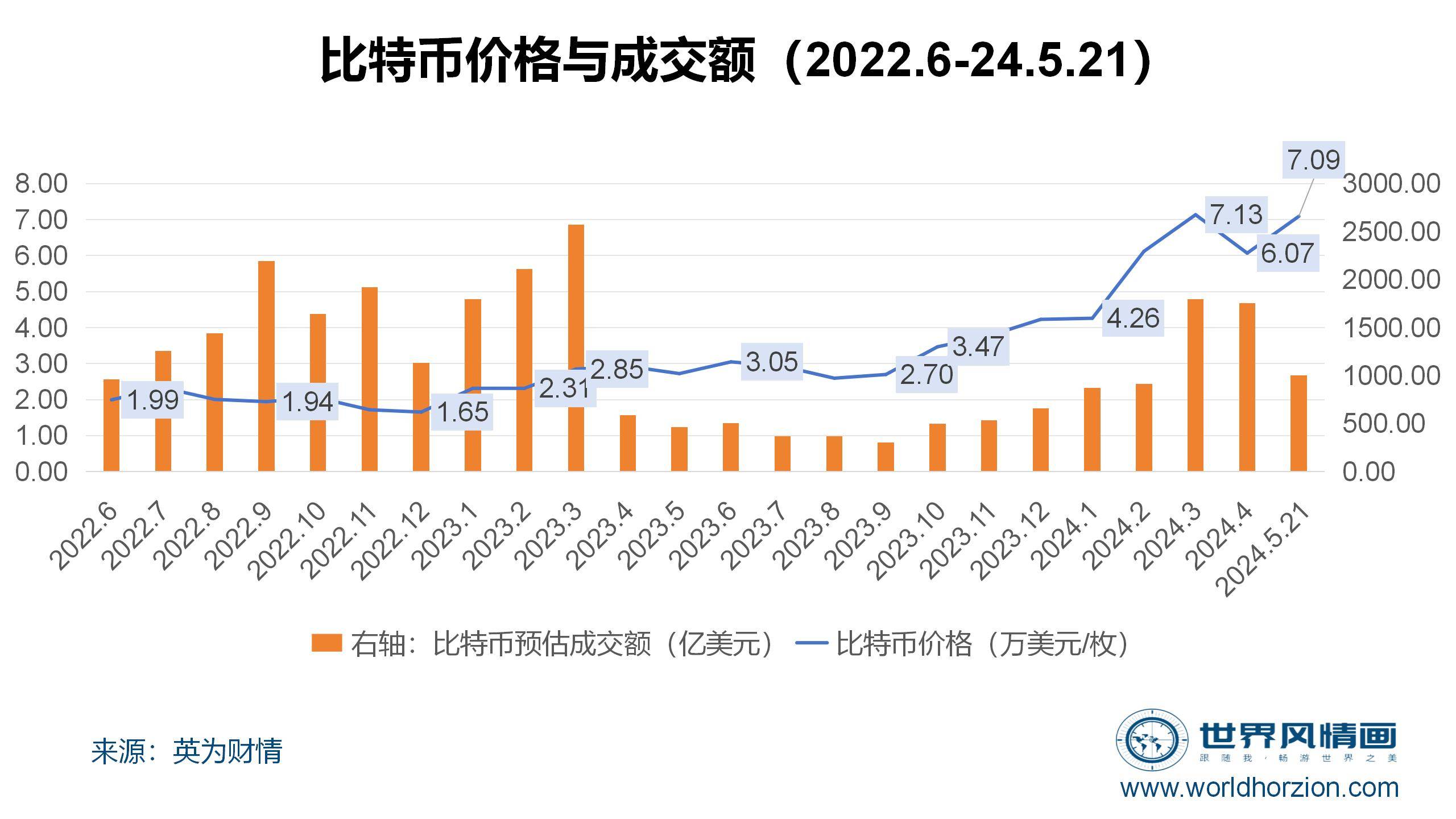 比特币历史价格走势图年份:比特币历史价格走势图 历年